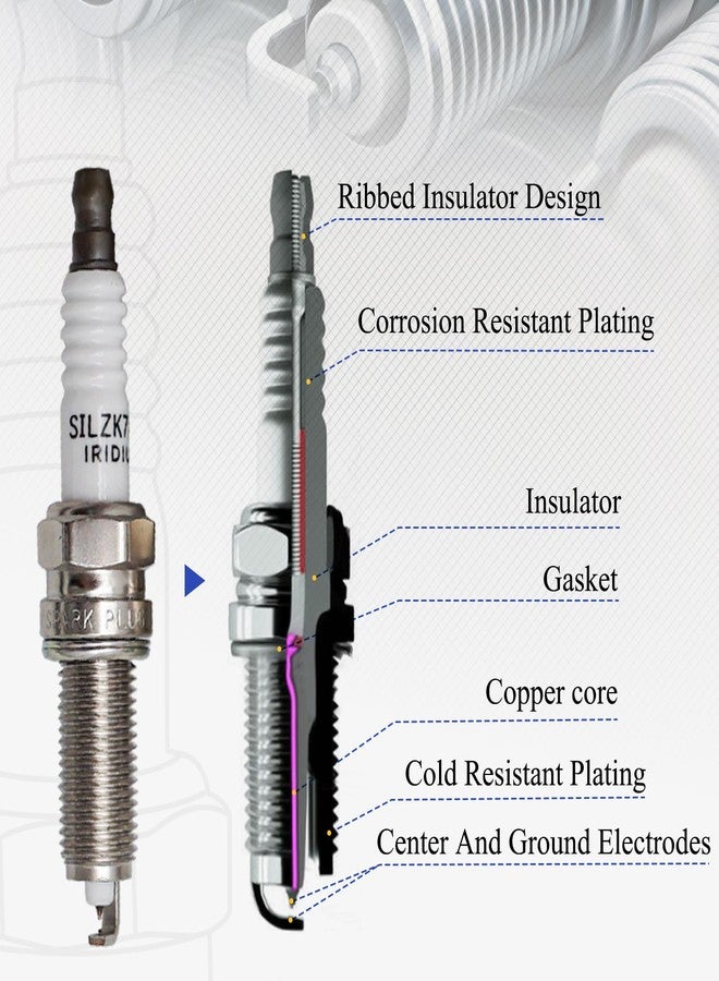 X4XZ Double Iridium Spark Plug Compatible with 2010-2018 HYUNDAI Elantra Tucson Azera SANTA FE/Kia Sorento Forte Sedona Rondo Soul Cadenza/Honda Civic Insigth/ACURA ILX 9723 SILZKR7B11 (Pack of 4) - Image 4